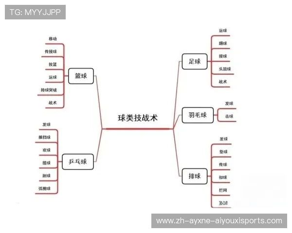 篮球解说员在火箭队比赛中通常关注哪些战术细节和球员表现